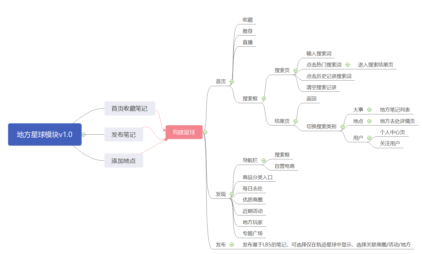 产品经理，产品经理网站